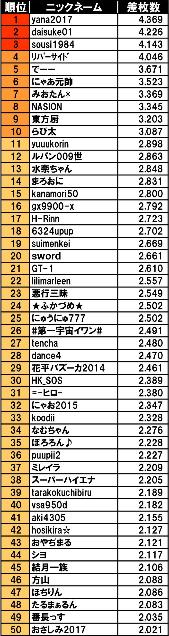 パチスロ50位までのランキング.jpg