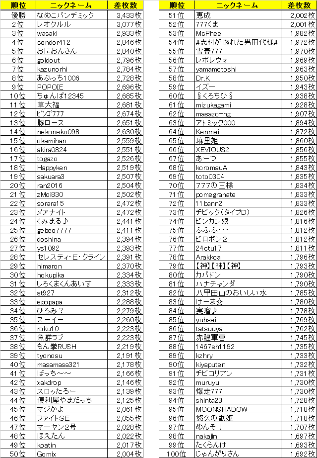 777GP2016_Ranking.png