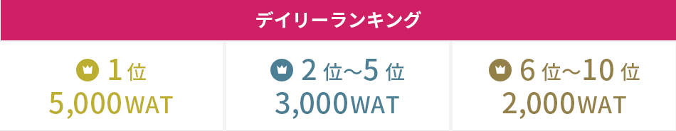 777リーグSep2019_毎日ランキング賞品.png