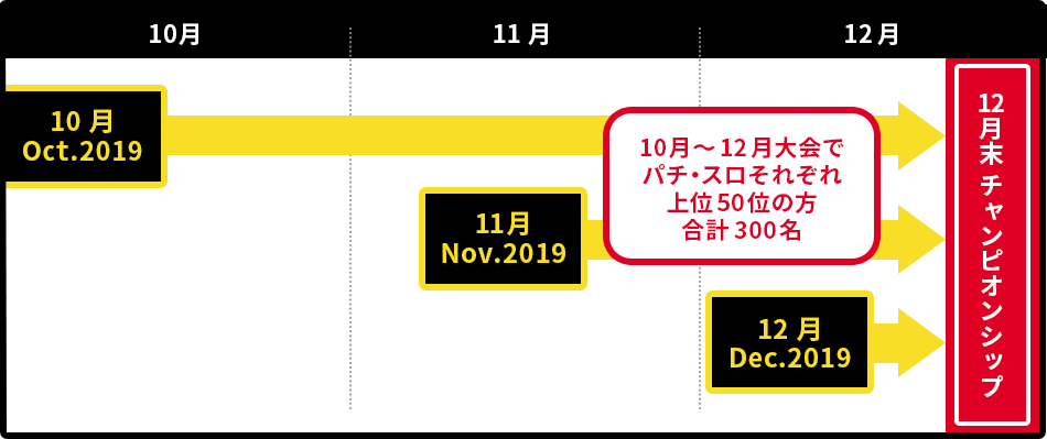 777leagueCjampionship_overview.png