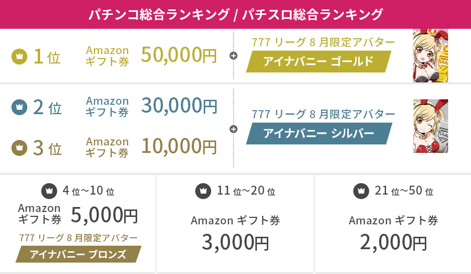 777リーグ_合計ランキング賞品.png